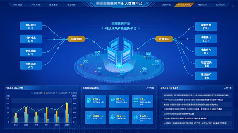 高校生物试剂耗材采购的五大关键区别**